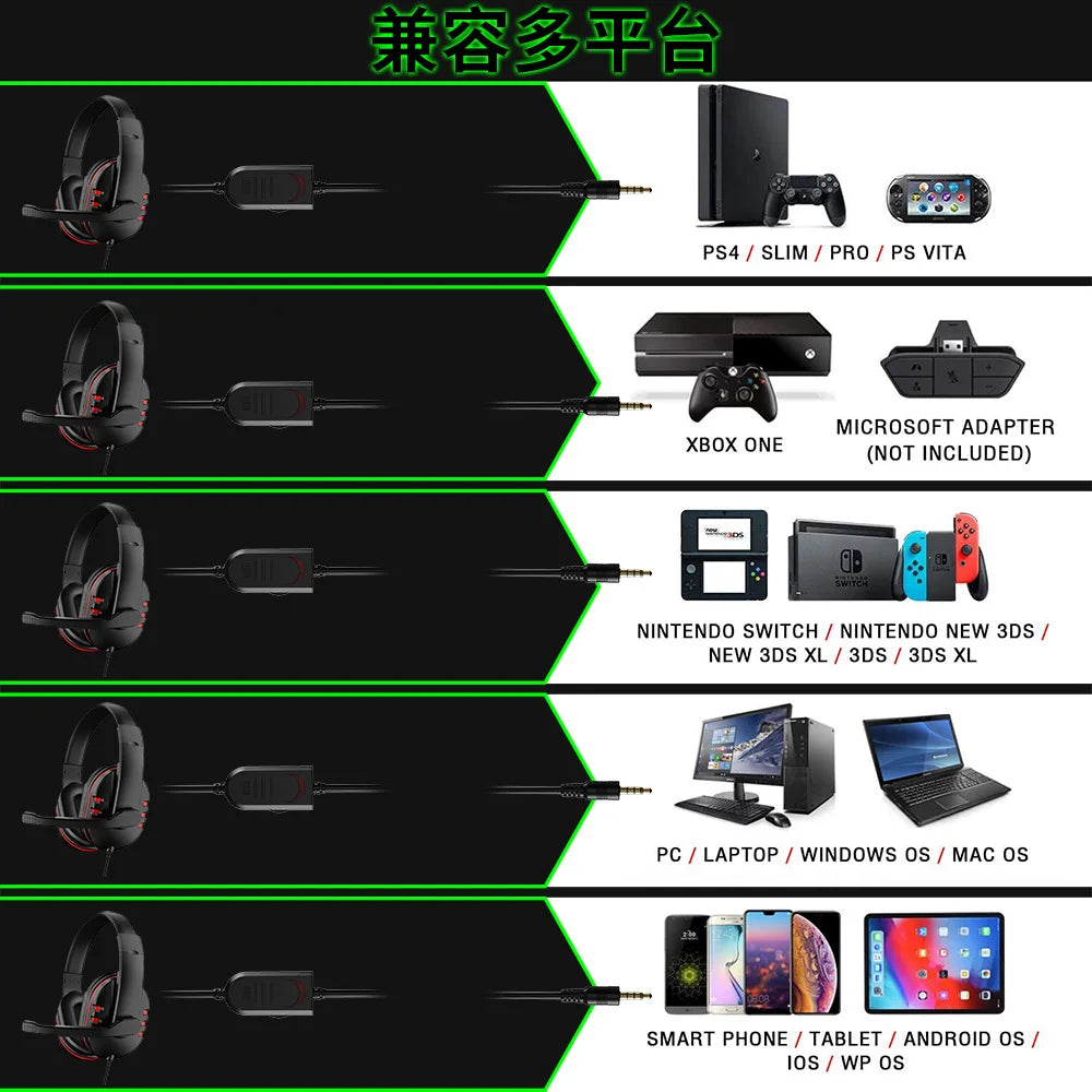 Auriculares Gaming con cable de 3.5mm, headset con cancelación de ruido, auriculares con micrófono y control de volumen para consolas y PC